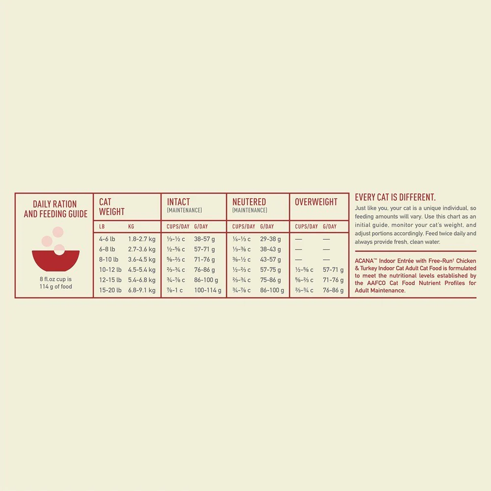 Acana Indoor Entrée Chicken & Turkey Dry Cat Food - Image 3