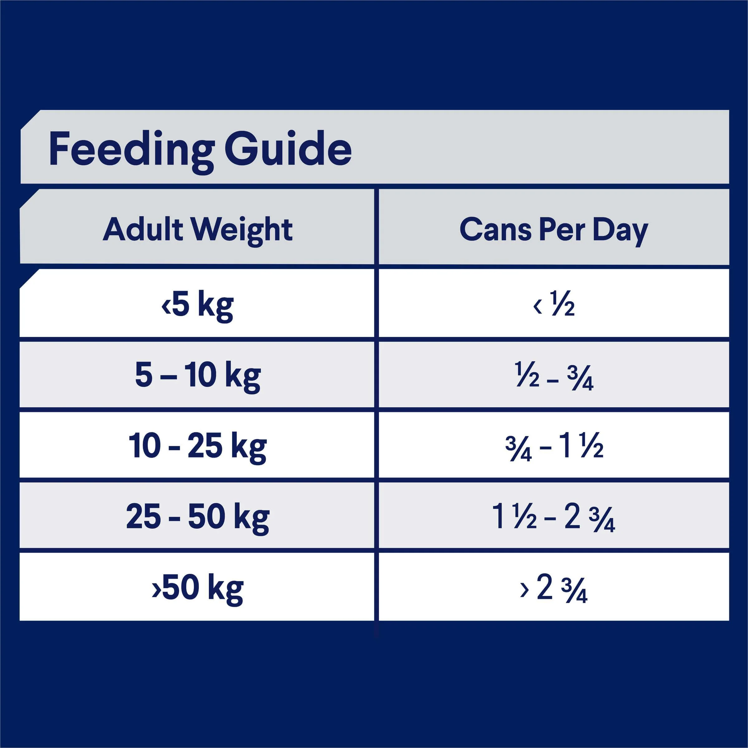 Advance Adult Chicken Casserole Wet Dog Food - Image 12