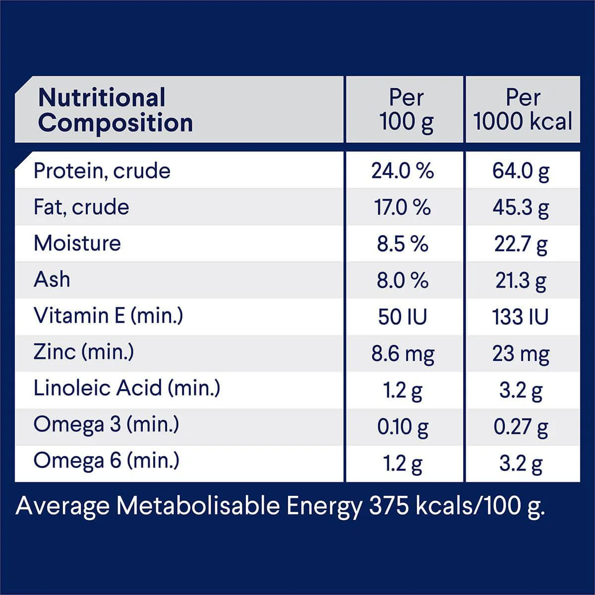 Advance Medium Breed Adult Chicken & Rice Dry Dog Food - Image 18