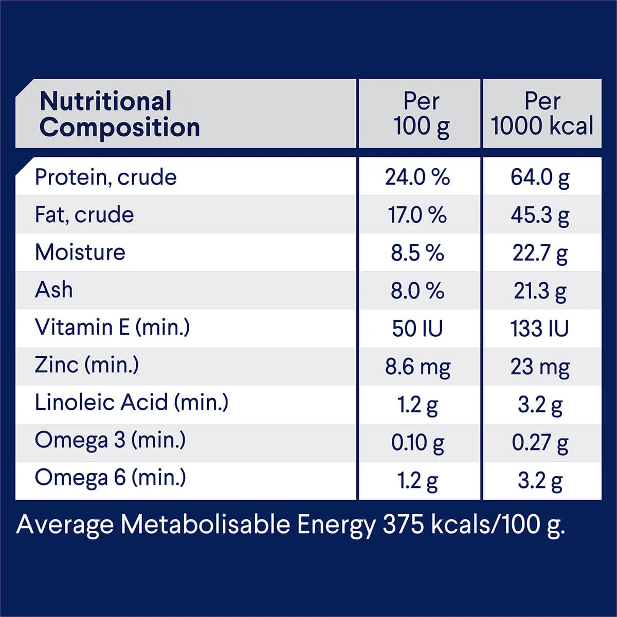 Advance Medium Breed Adult Chicken & Rice Dry Dog Food - Image 6