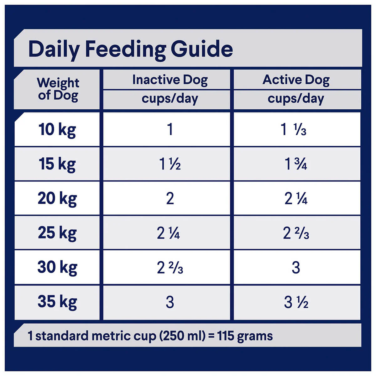 Advance Adult Dental Care Cicken & Rice Dry Dog Food - Image 13