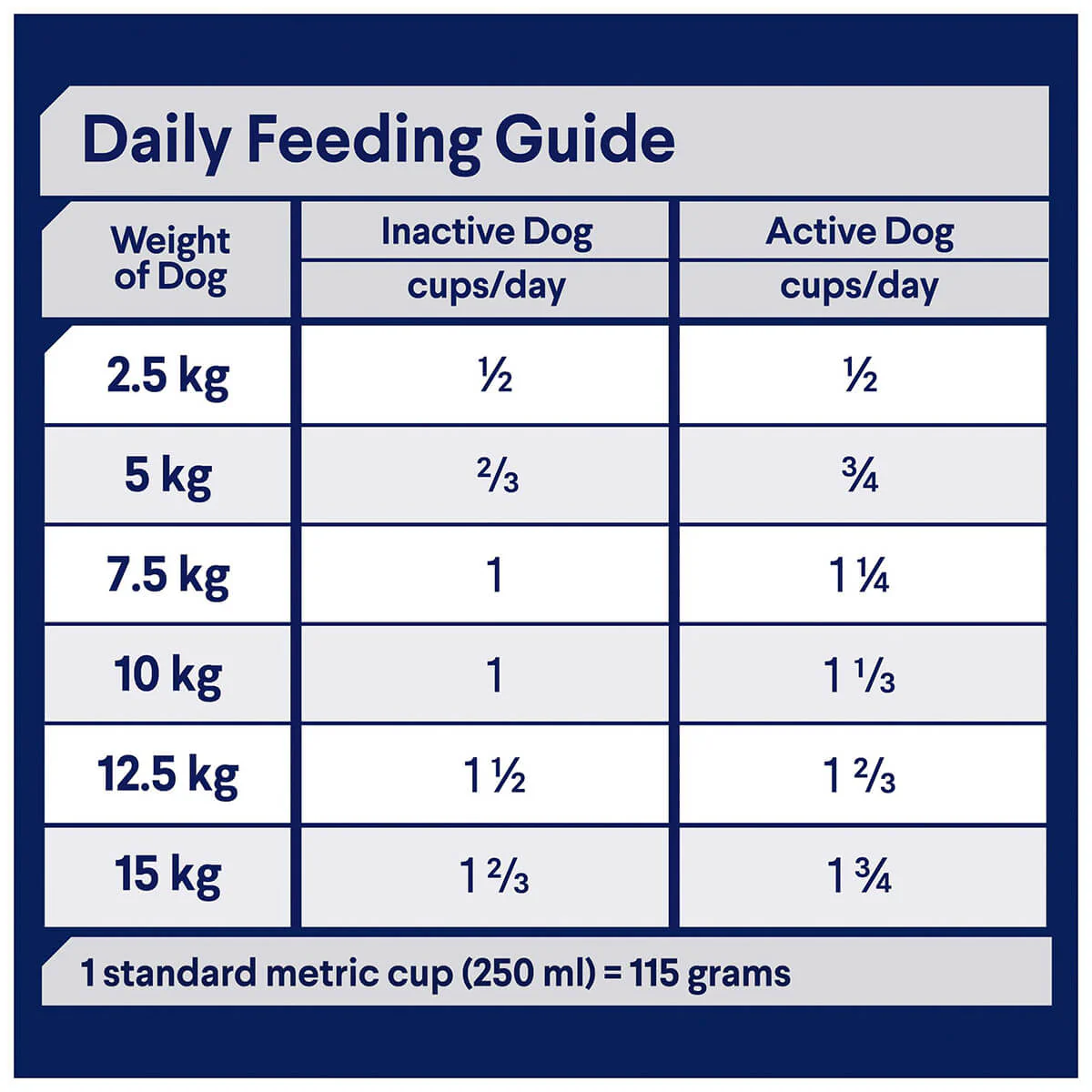 Advance Small Breed Adult Dental Care Chicken Dry Dog Food - Image 7