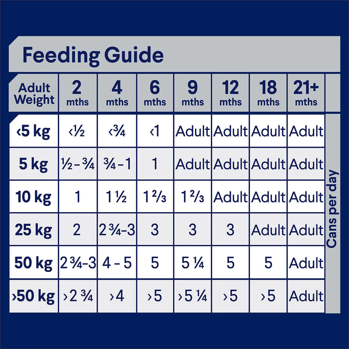 Advance Puppy Lamb & Rice Wet Dog Food - Image 10