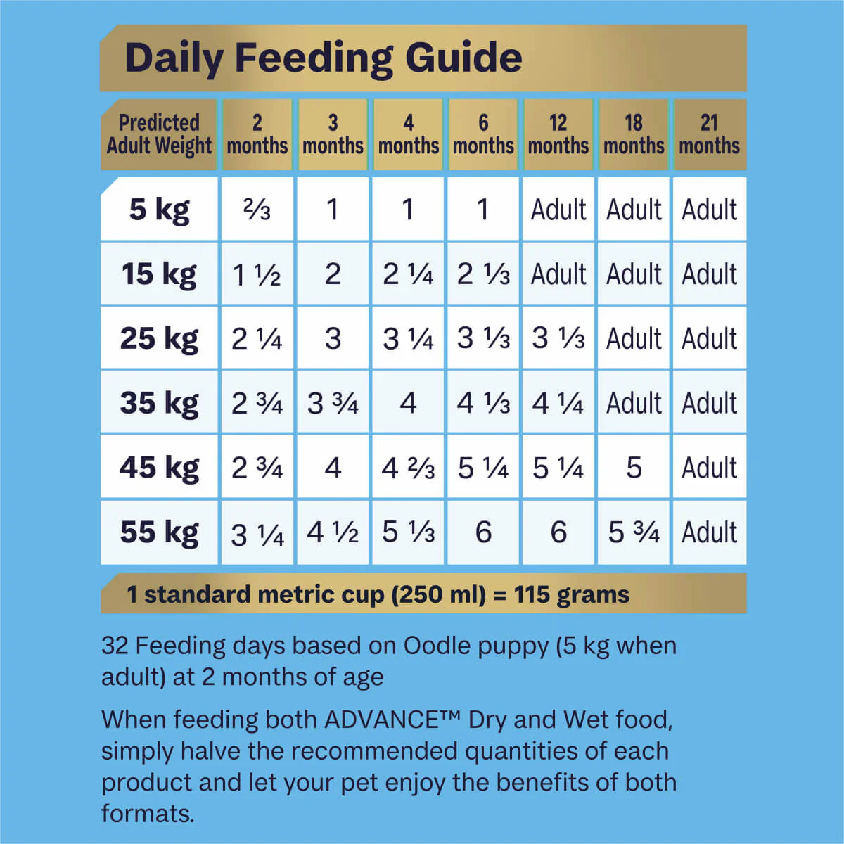 Advance Oodles Puppy Turkey & Rice Dry Dog Food - Image 19