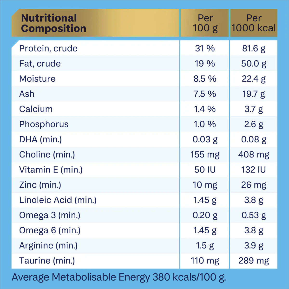 Advance Oodles Puppy Turkey & Rice Dry Dog Food - Image 8