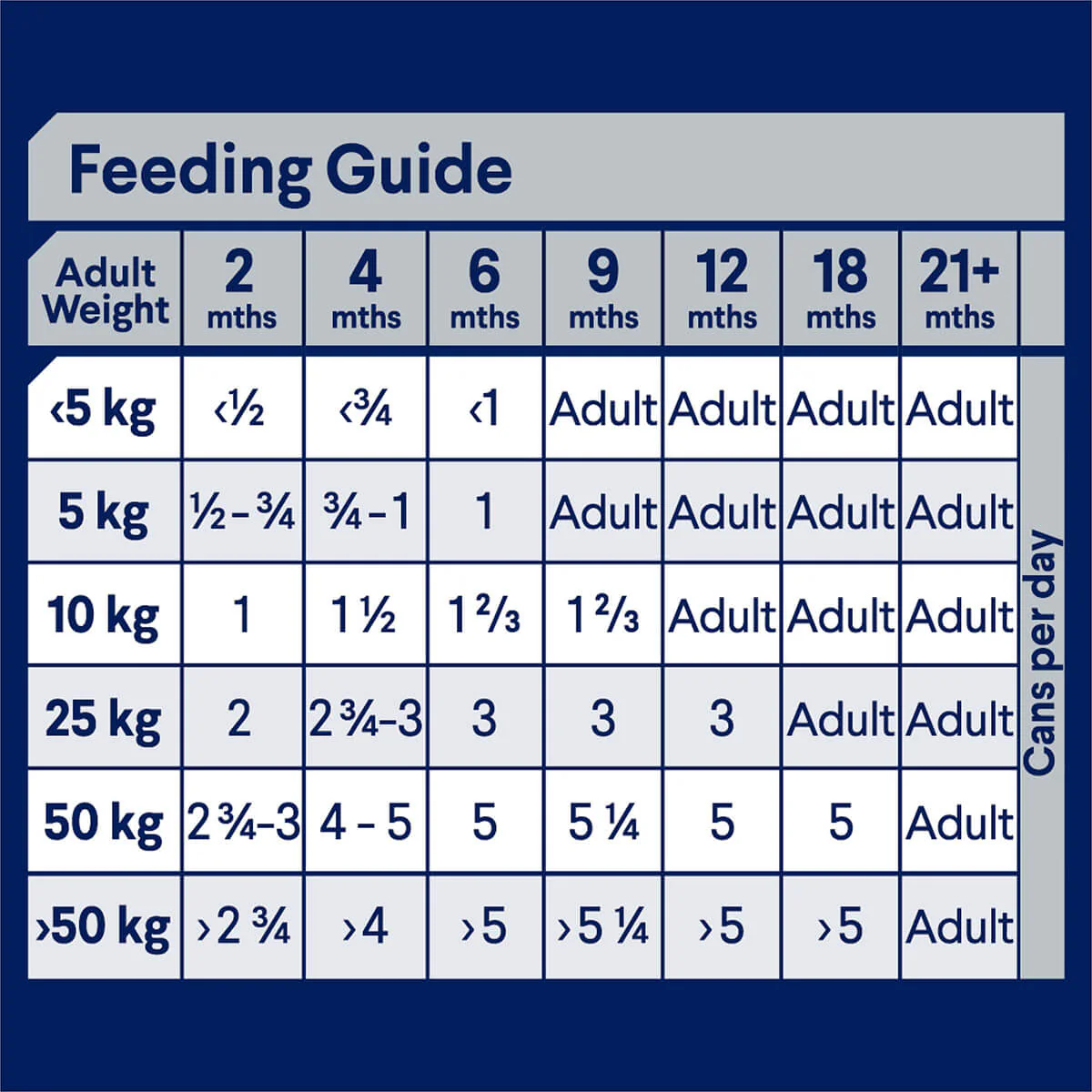 Advance Puppy Chicken & Rice Wet Dog Food - Image 14