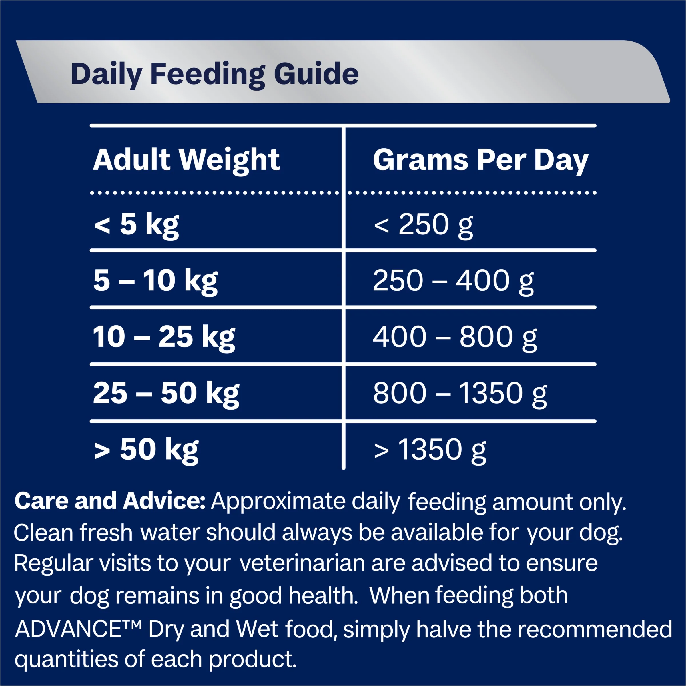 Advance Adult Skin & Digestion Chicken Roll Dog Food - Image 6