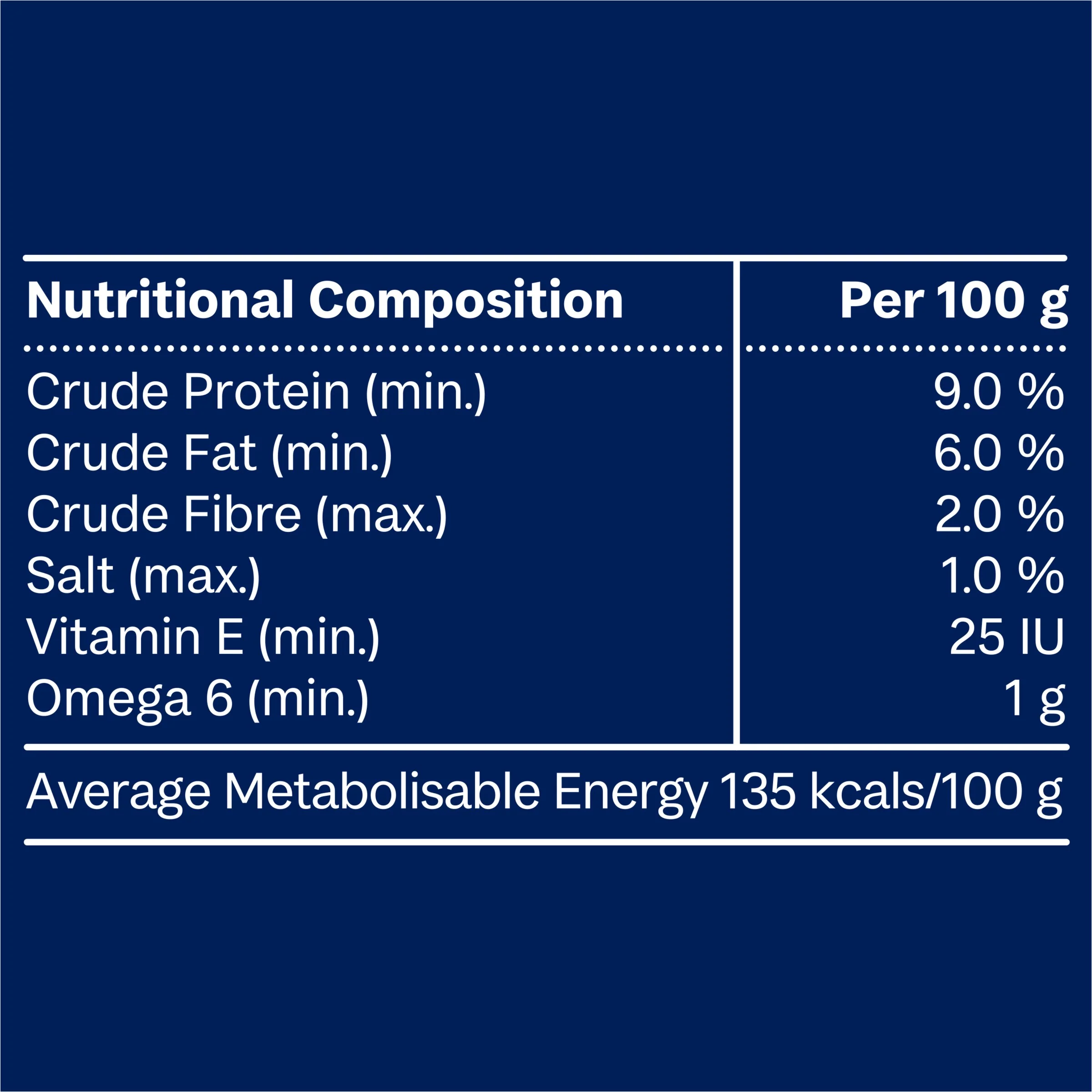 Advance Adult Skin & Digestion Chicken Roll Dog Food - Image 7