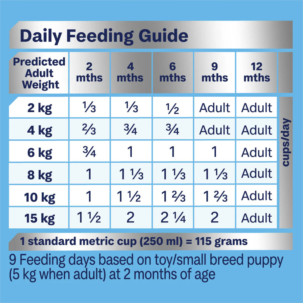 Advance Small Breed Puppy Rehydratable Chicken Dry Dog Food - Image 8