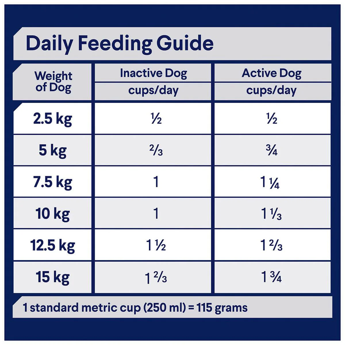 Advance Small Breed Adult Chicken & Rice Dry Dog Food - Image 9