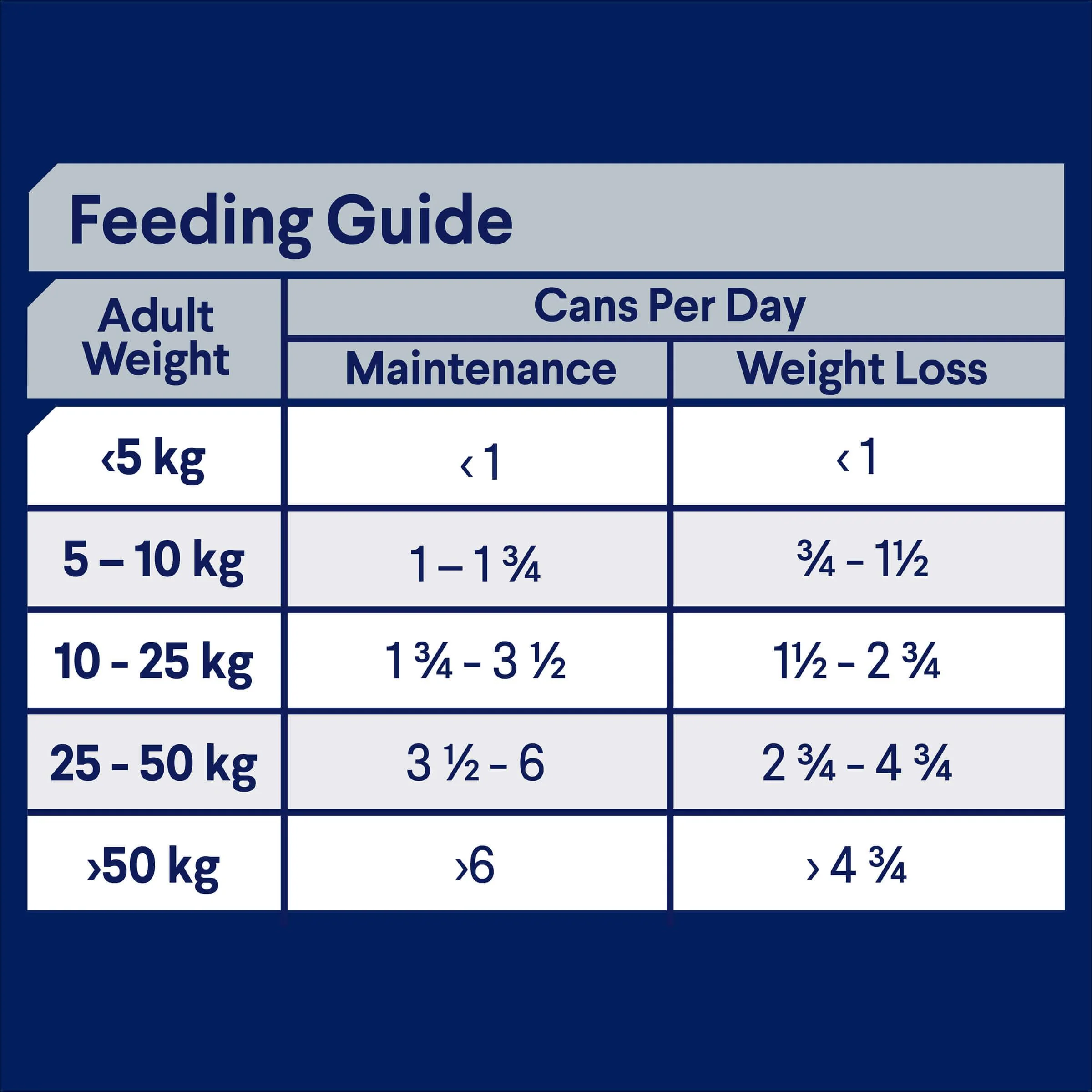 Advance Adult Healthy Weight Chicken & Rice Wet Dog Food - Image 5