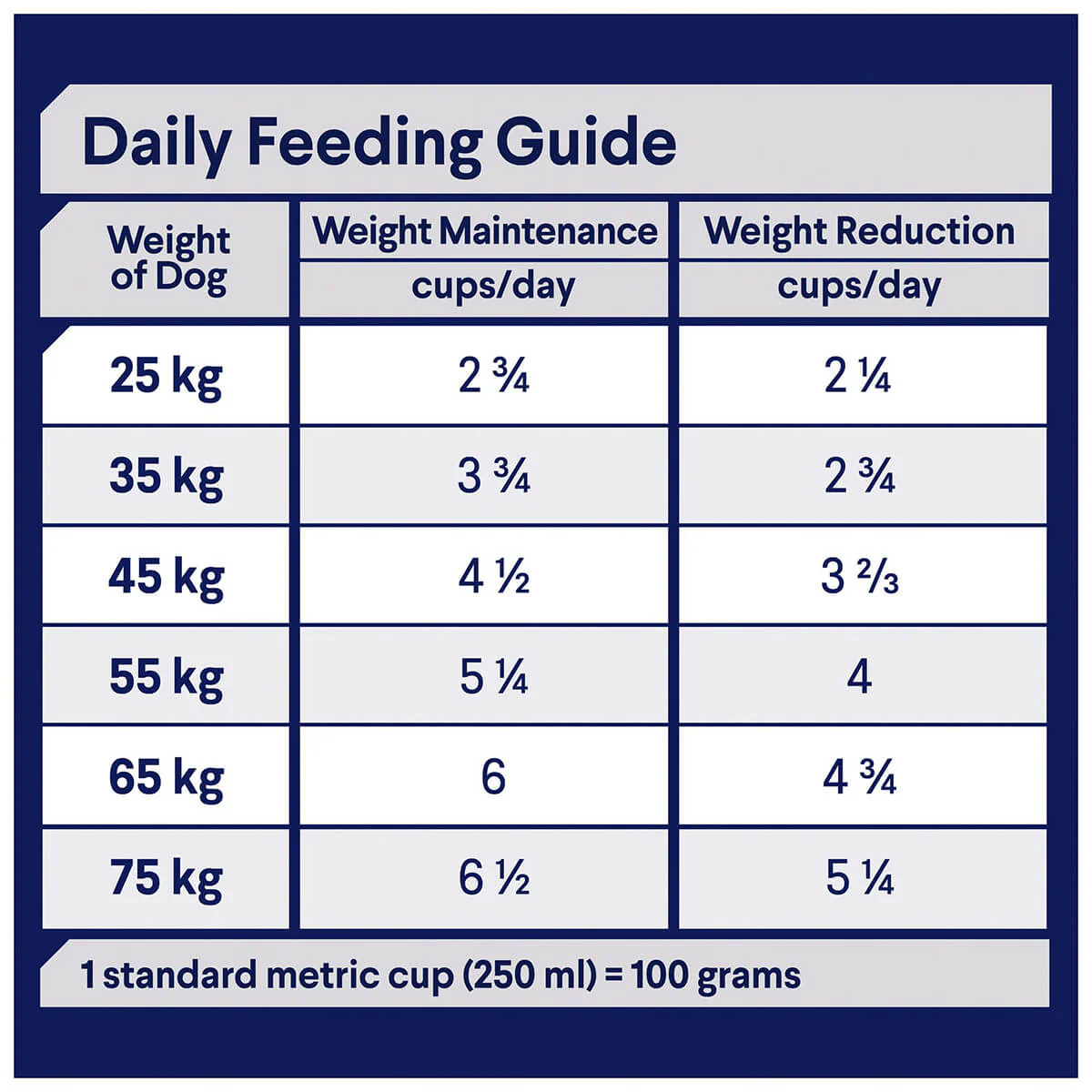 Advance Large Breed Adult Healthy Weight Chicken Dry Dog Food - Image 4