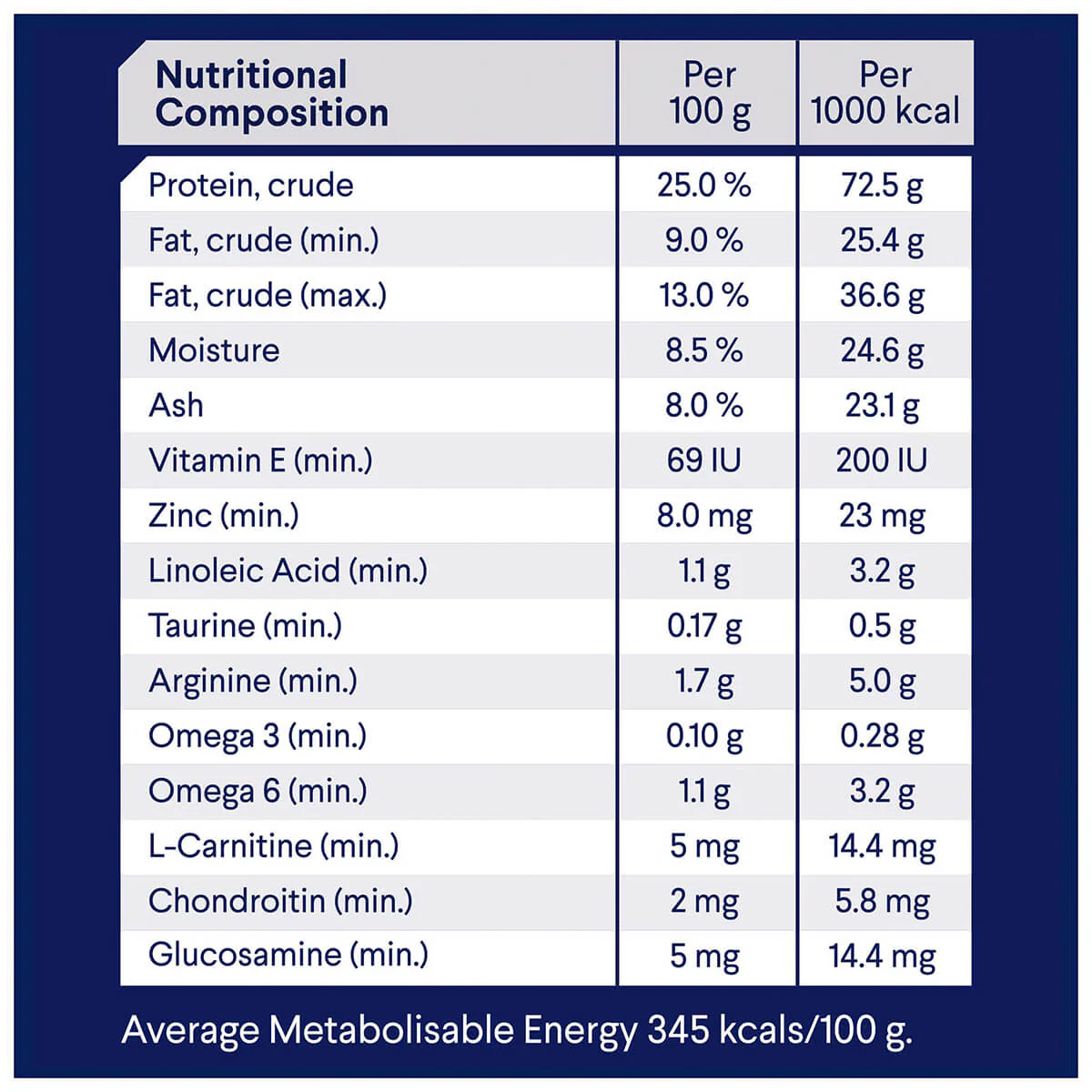 Advance Large Breed Adult Healthy Weight Chicken Dry Dog Food - Image 7