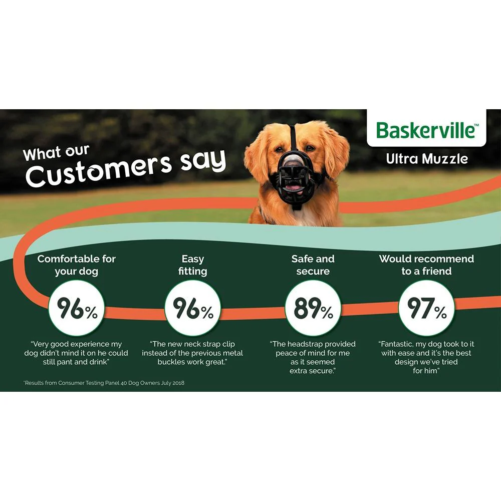 Baskerville Ultra Muzzle - Image 22