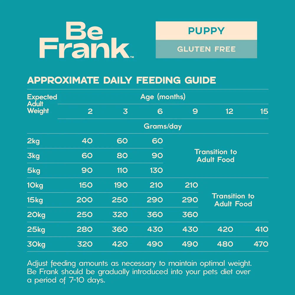 Be Frank Puppy Turkey, Salmon & Sardine Dry Dog Food - Image 7