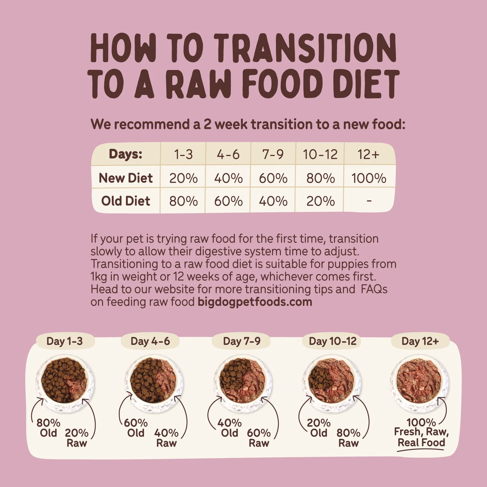 Big Dog BARF Small Dog Combo Raw Dog Food - Image 10