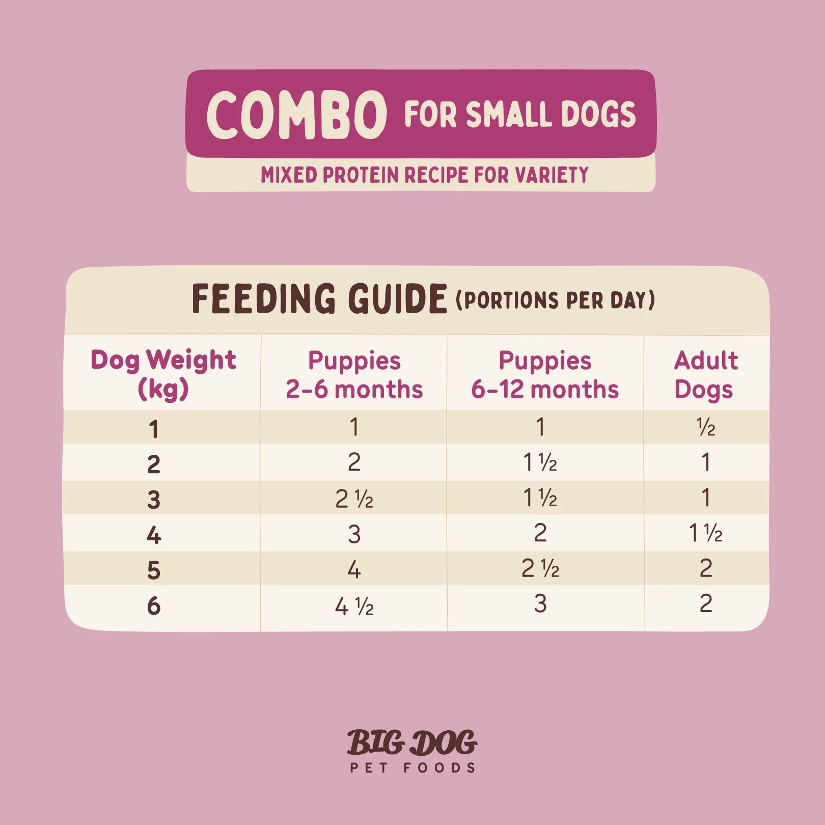 Big Dog BARF Small Dog Combo Raw Dog Food - Image 8