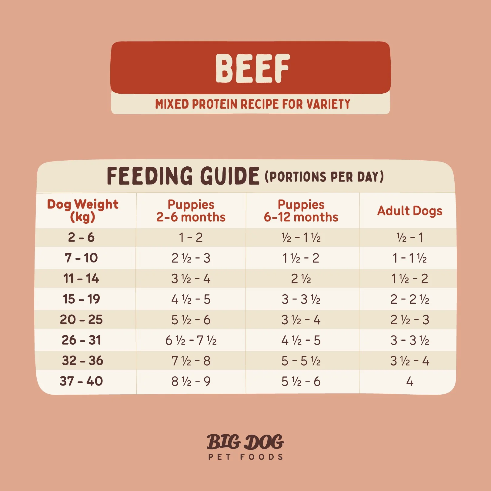 Big Dog BARF Beef Raw Dog Food - Image 8