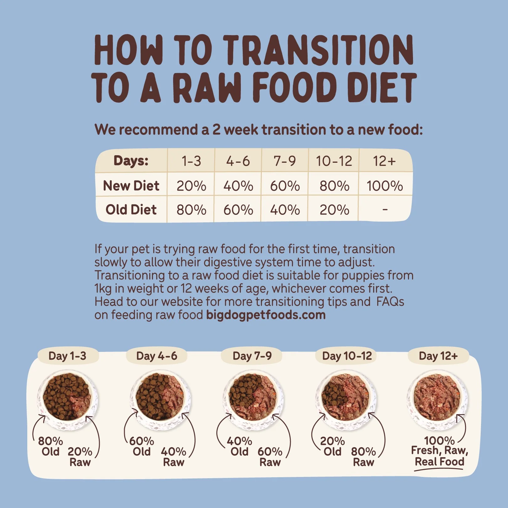 Big Dog BARF Goat Raw Dog Food - Image 10
