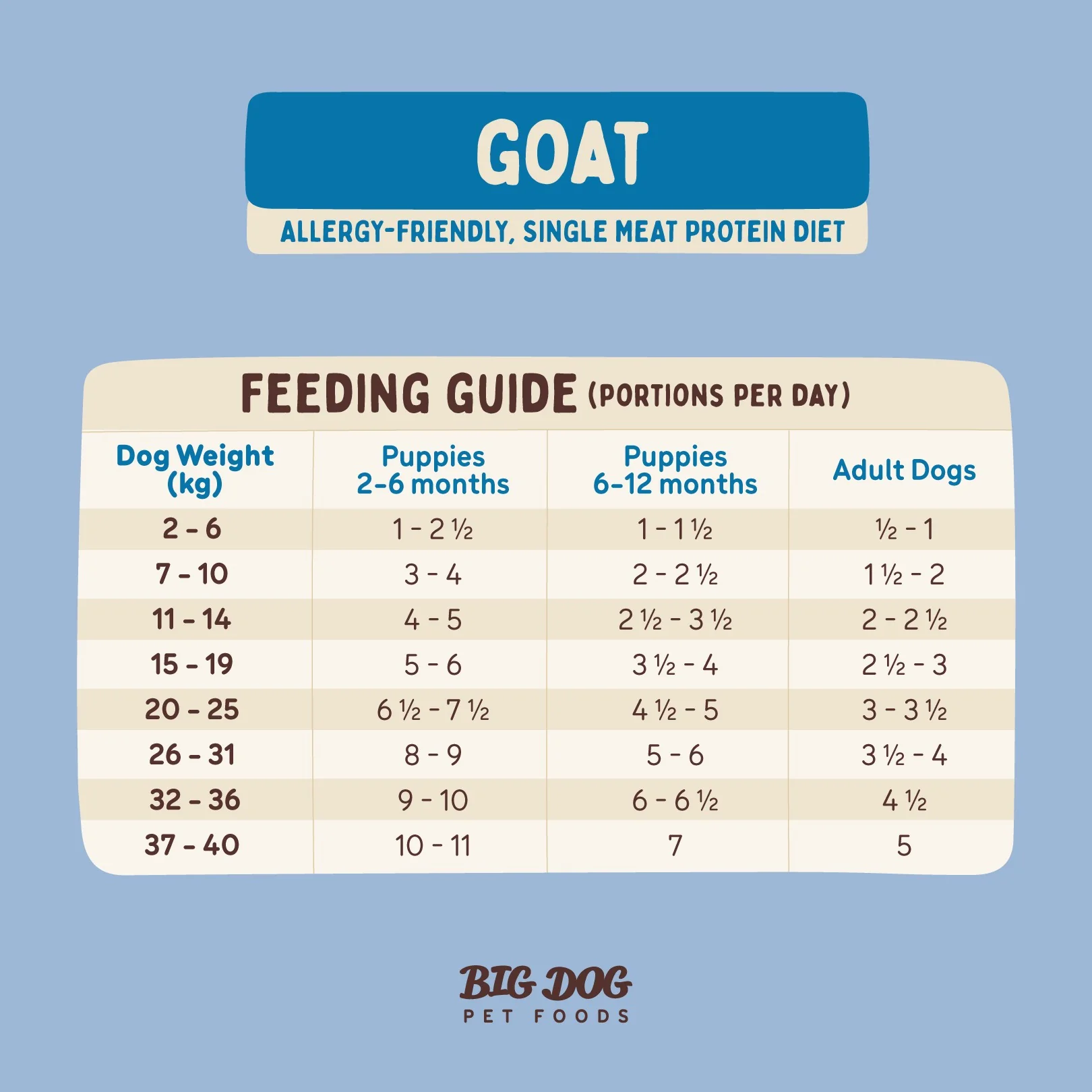 Big Dog BARF Goat Raw Dog Food - Image 8