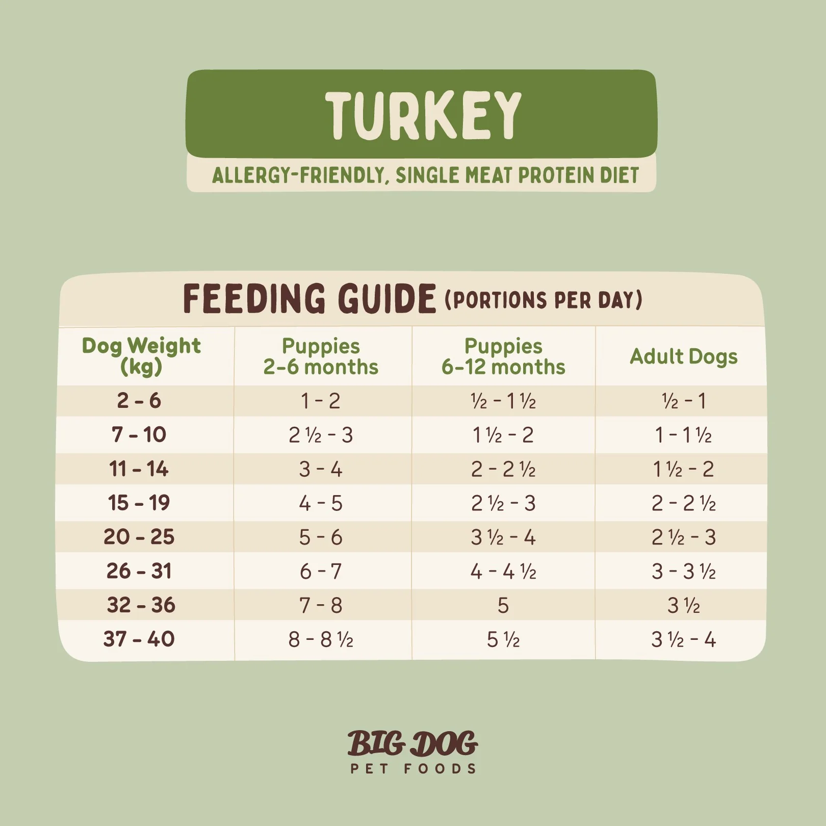 Big Dog BARF Turkey Raw Dog Food - Image 8