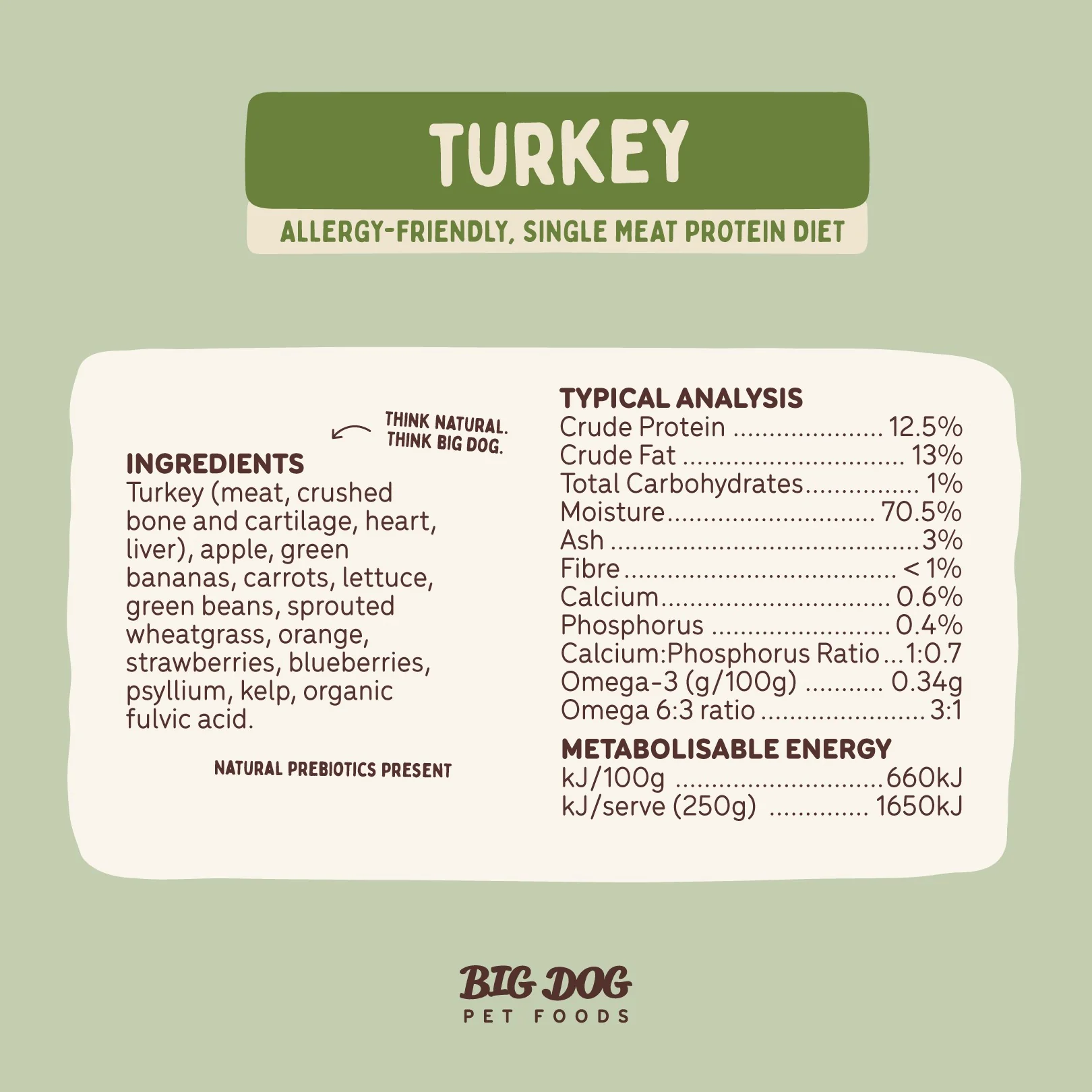 Big Dog BARF Turkey Raw Dog Food - Image 9