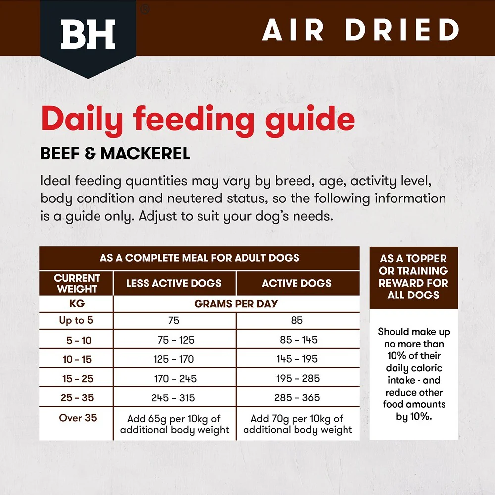 Black Hawk Air Dried Beef and Mackerel Dry Dog Food - Image 15