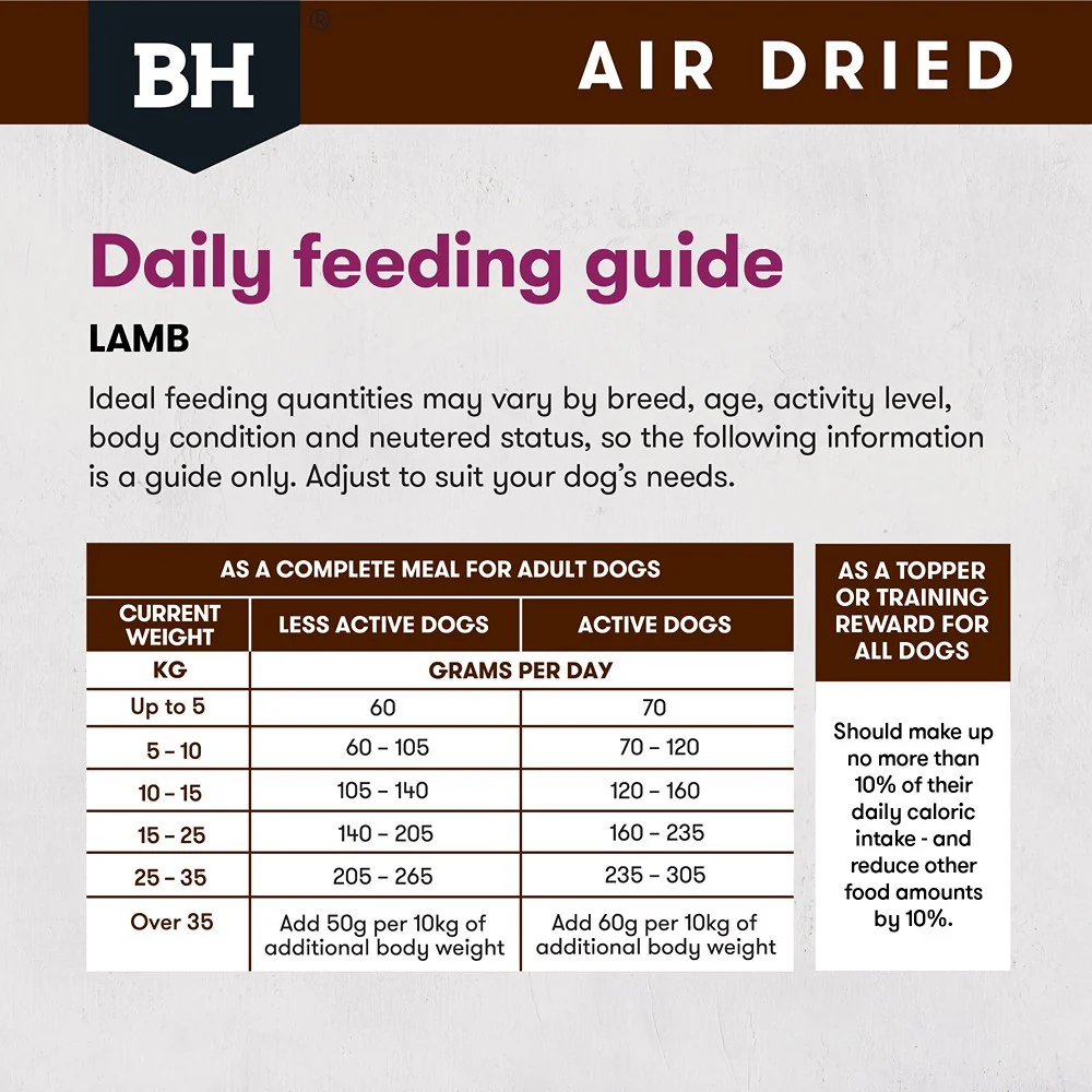 Black Hawk Air Dried Lamb Dry Dog Food - Image 15