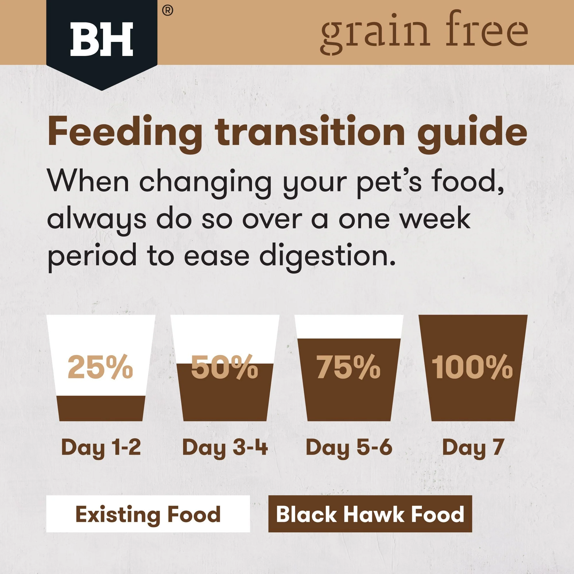 Black Hawk Grain Free Adult Chicken Dry Dog Food - Image 18