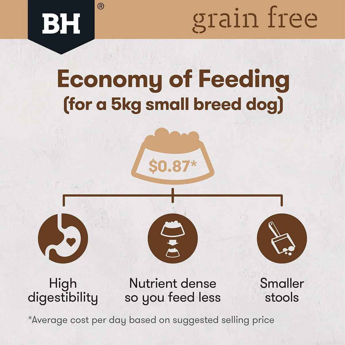 Black Hawk Small Breed Grain Free Chicken Adult Dry Dog Food - Image 19