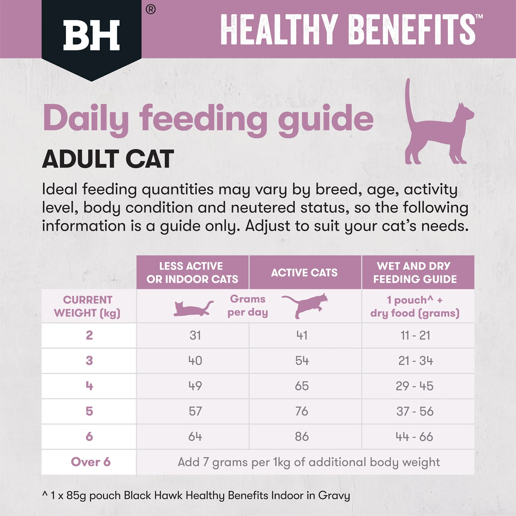 Black Hawk Healthy Benefits Hairball Chicken Dry Cat Food - Image 20