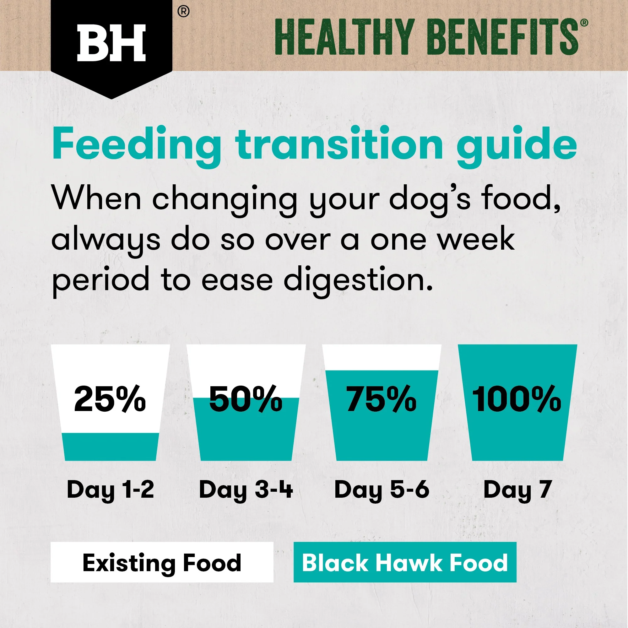 Black Hawk Healthy Benefits Sensitive Skin & Gut Wet Dog Food - Image 11