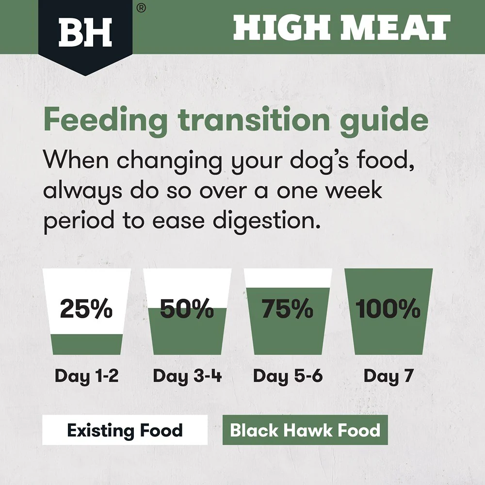 Black Hawk High Meat Australian Poultry Dry Dog Food - Image 16