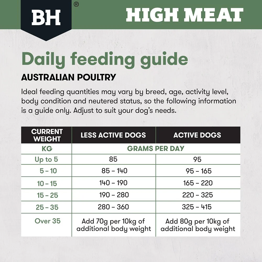 Black Hawk High Meat Australian Poultry Dry Dog Food - Image 19
