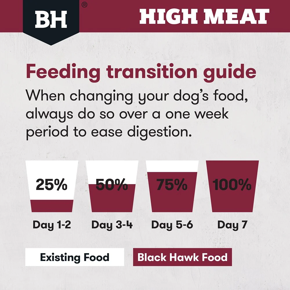 Black Hawk High Meat Australian Red Meat Dry Dog Food - Image 17