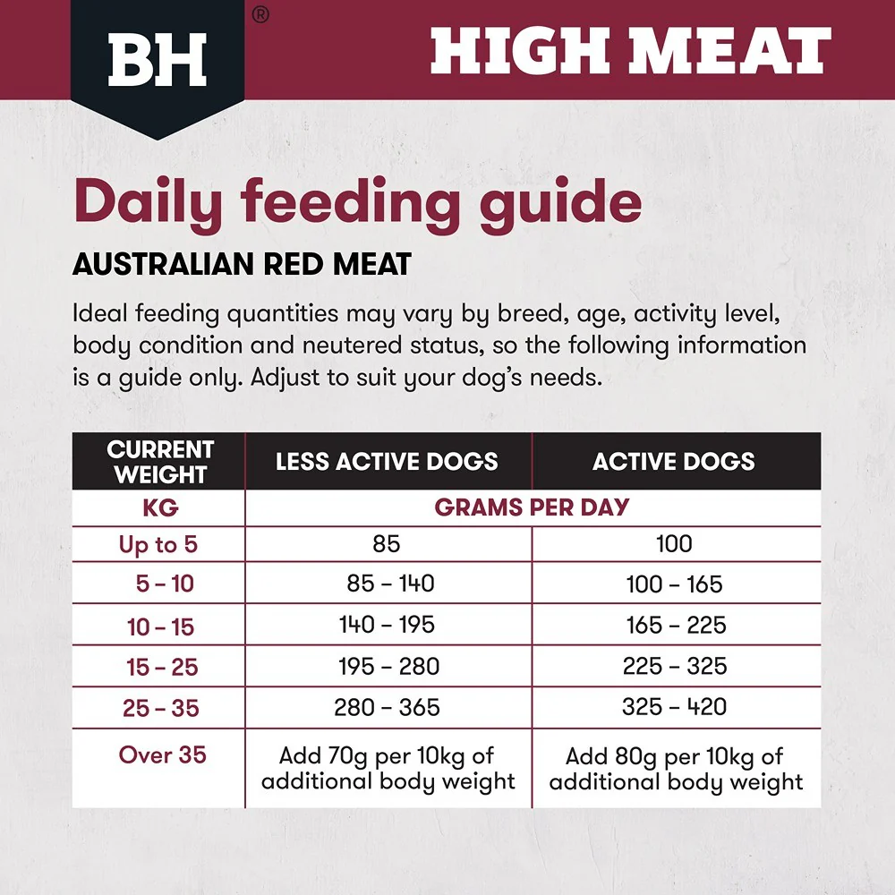 Black Hawk High Meat Australian Red Meat Dry Dog Food - Image 21
