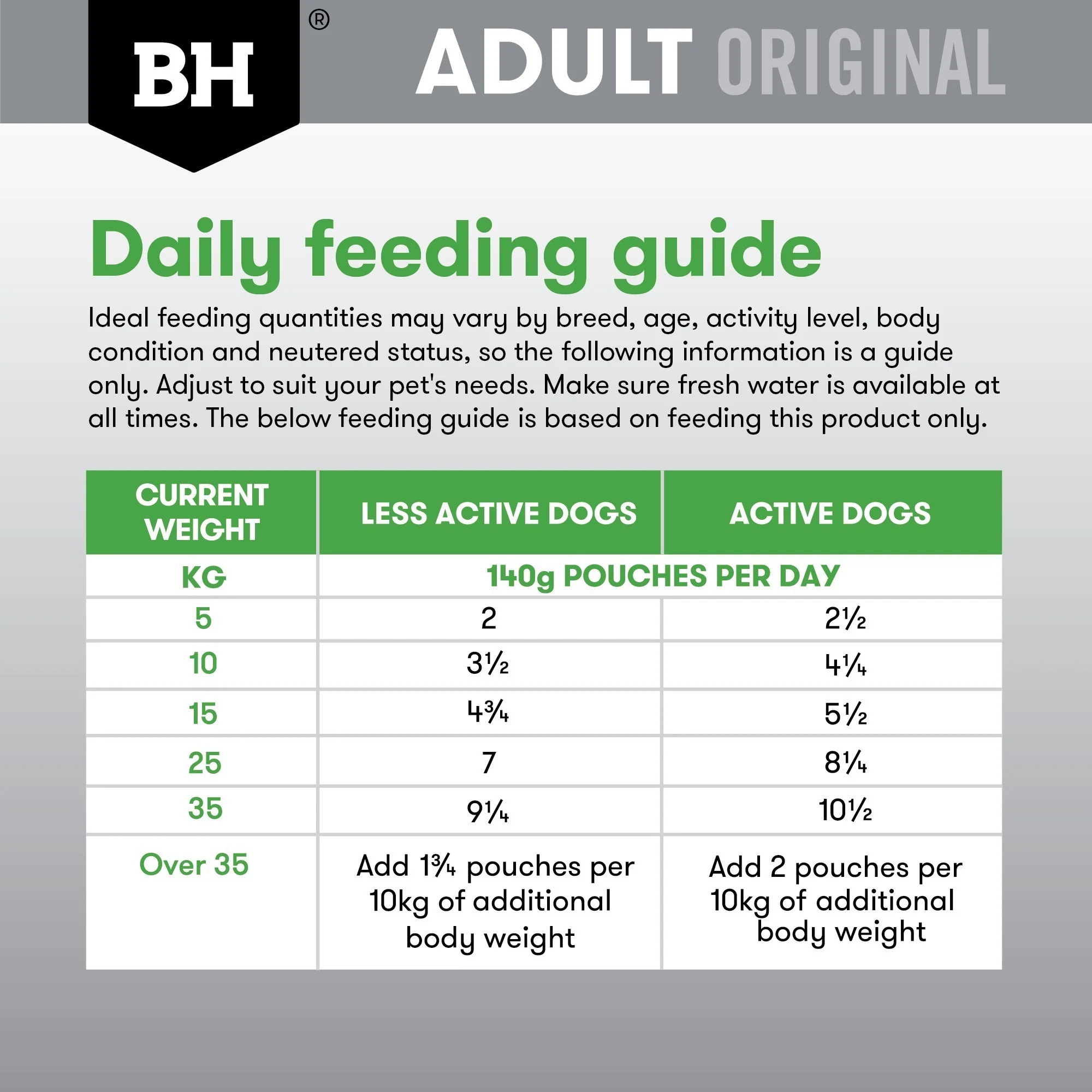 Black Hawk Medium to Large Breed Adult Chicken & Vegetables Wet Dog Food - Image 9