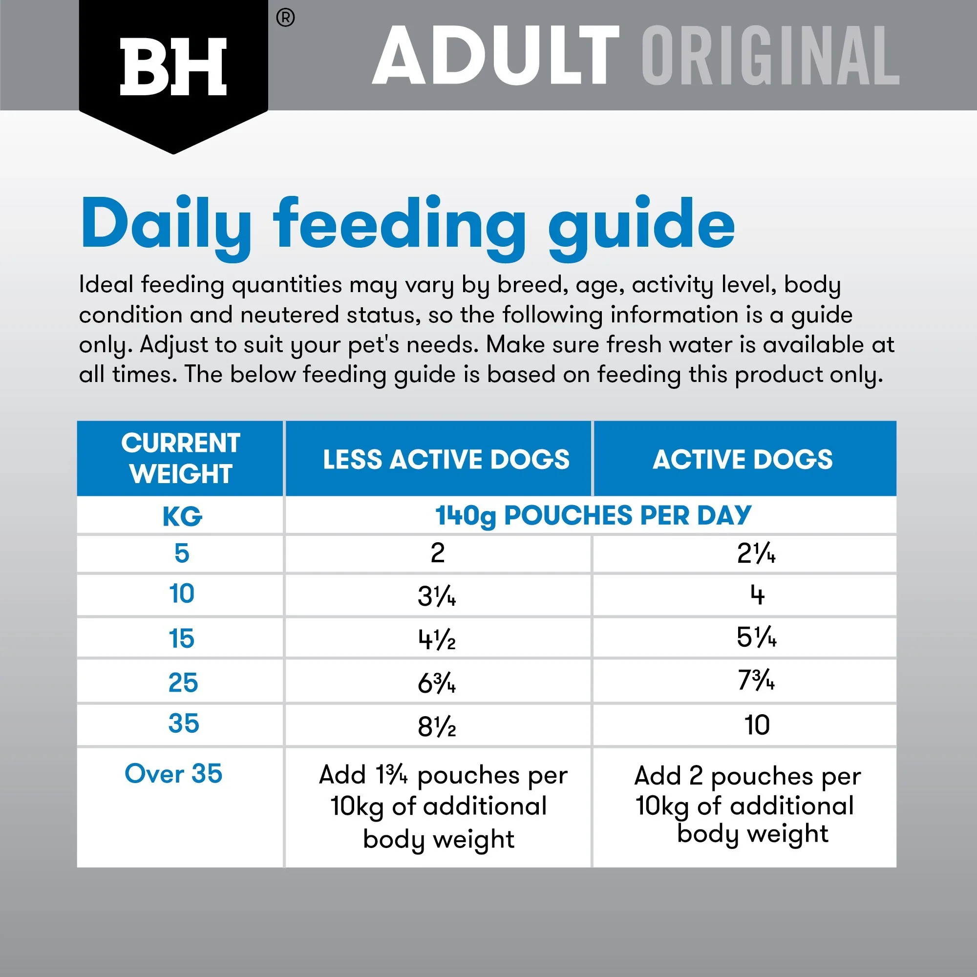 Black Hawk Medium to Large Breed Adult Fish & Vegetables Wet Dog Food - Image 10