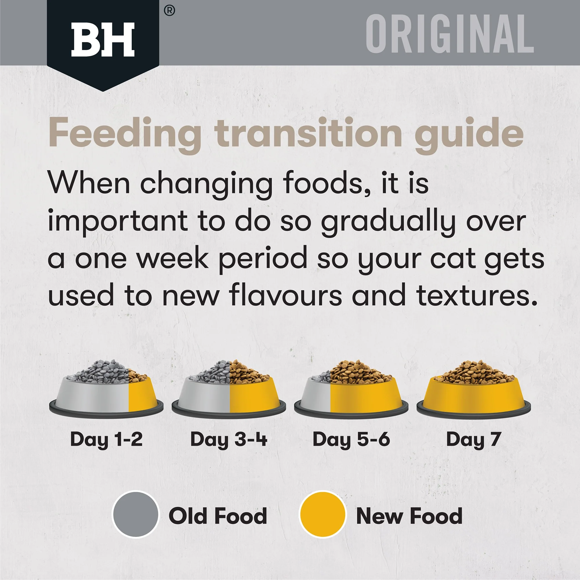 Black Hawk Original Chicken Dry Cat Food - Image 31