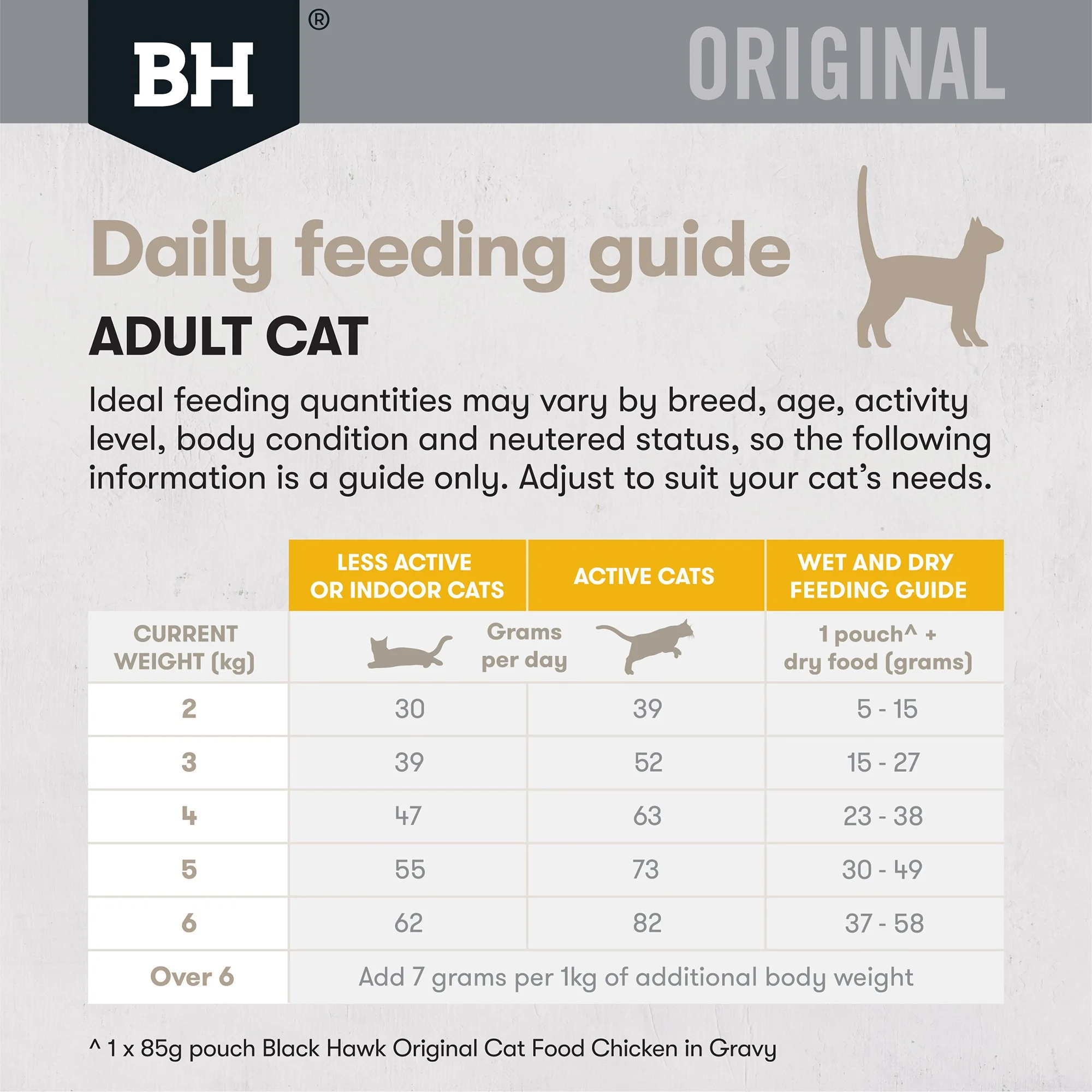 Black Hawk Original Chicken Dry Cat Food - Image 33