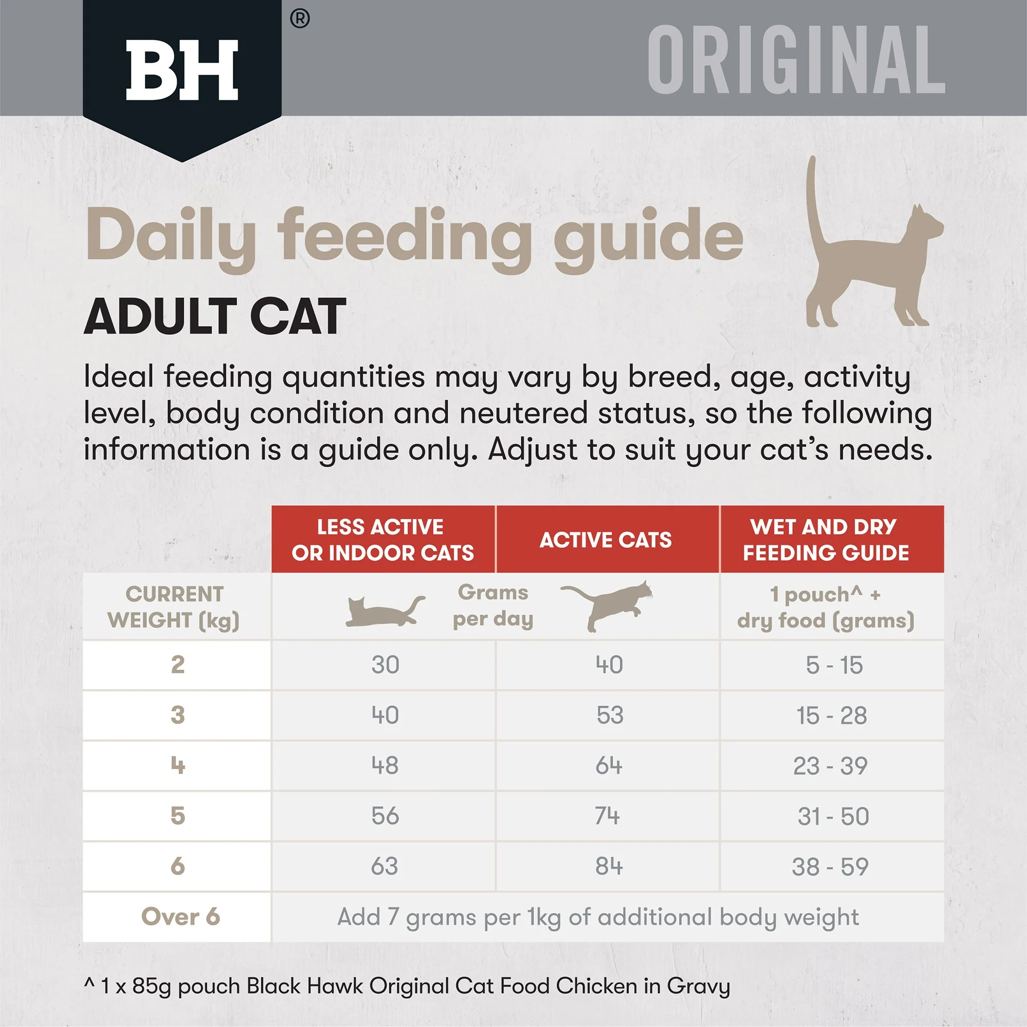 Black Hawk Original Chicken & Kangaroo Adult Dry Cat Food - Image 34