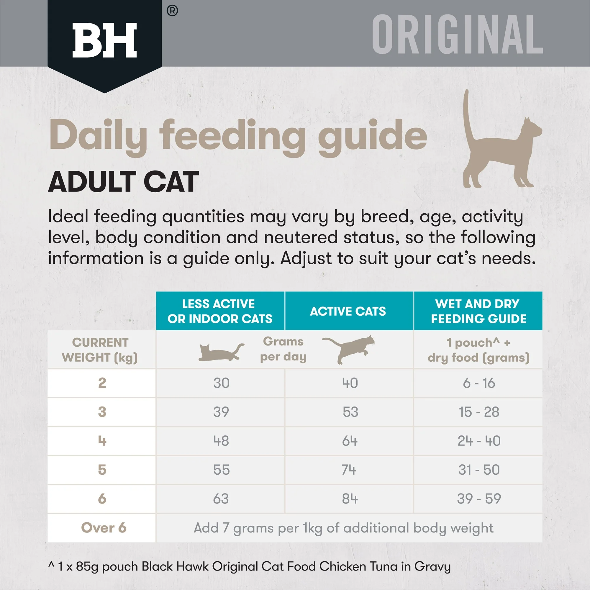 Black Hawk Original Ocean Fish Dry Cat Food - Image 35