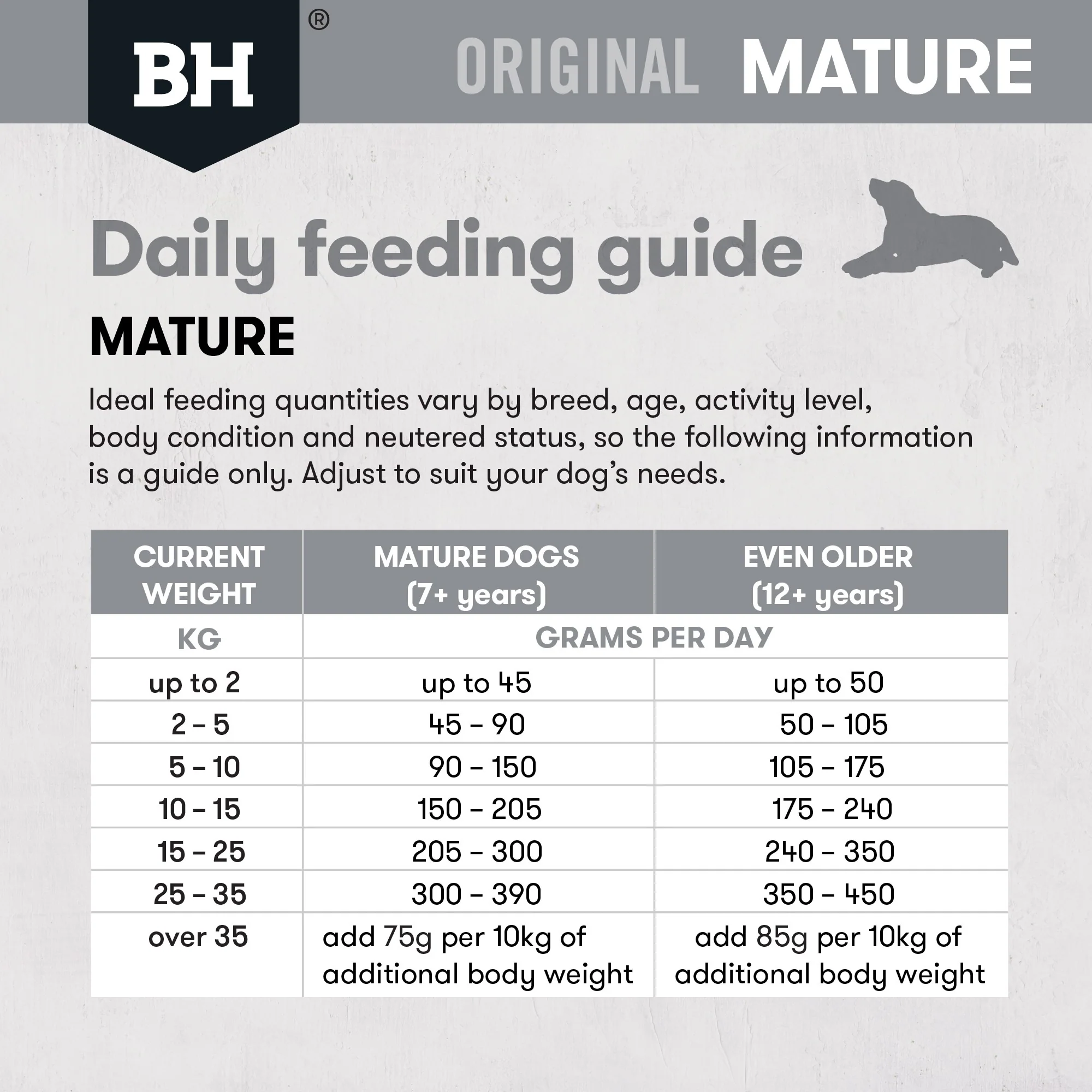Black Hawk Original Mature Chicken & Rice Dry Dog Food - Image 13