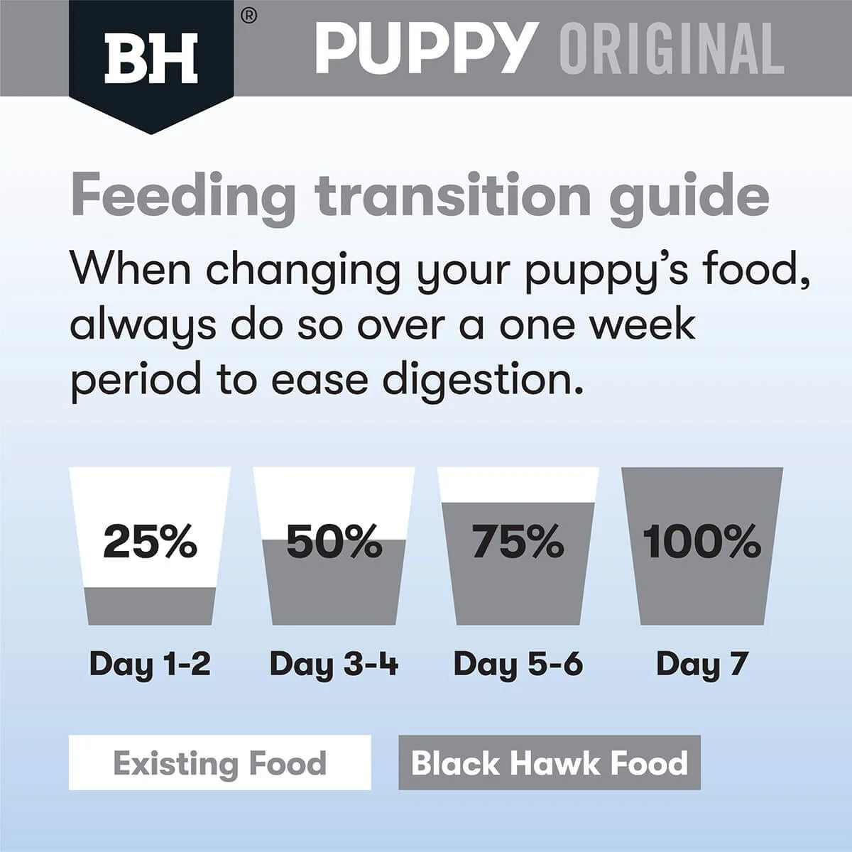 Black Hawk Puppy Chicken & Rice Large Breed Dry Dog Food - Image 17