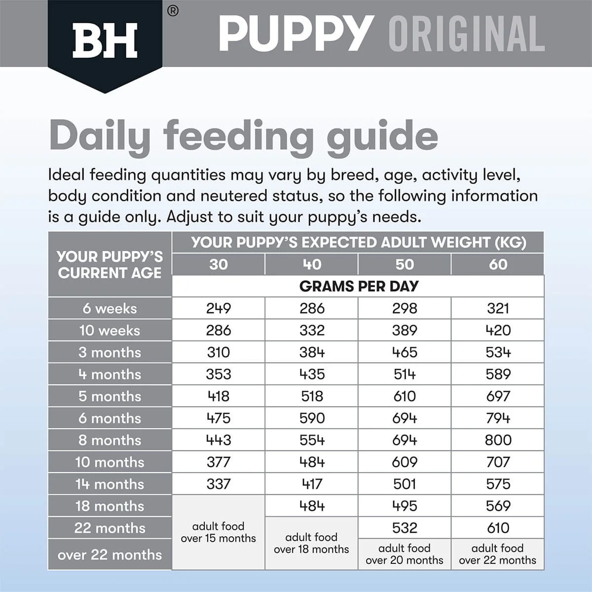Black Hawk Puppy Chicken & Rice Large Breed Dry Dog Food - Image 19