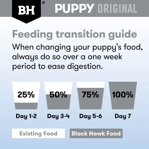 Black Hawk Puppy Chicken & Vegetables Medium to Large Breed Wet Dog Food - Image 7
