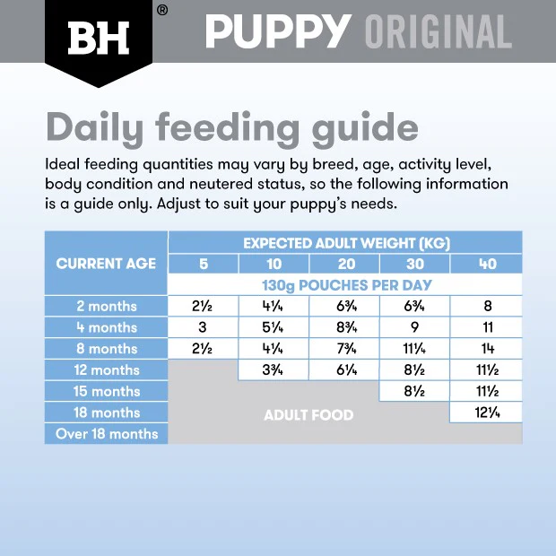 Black Hawk Puppy Chicken & Vegetables Medium to Large Breed Wet Dog Food - Image 9