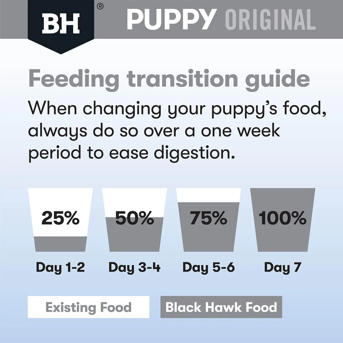 Black Hawk Puppy Lamb & Rice Large Breed Dry Dog Food - Image 15