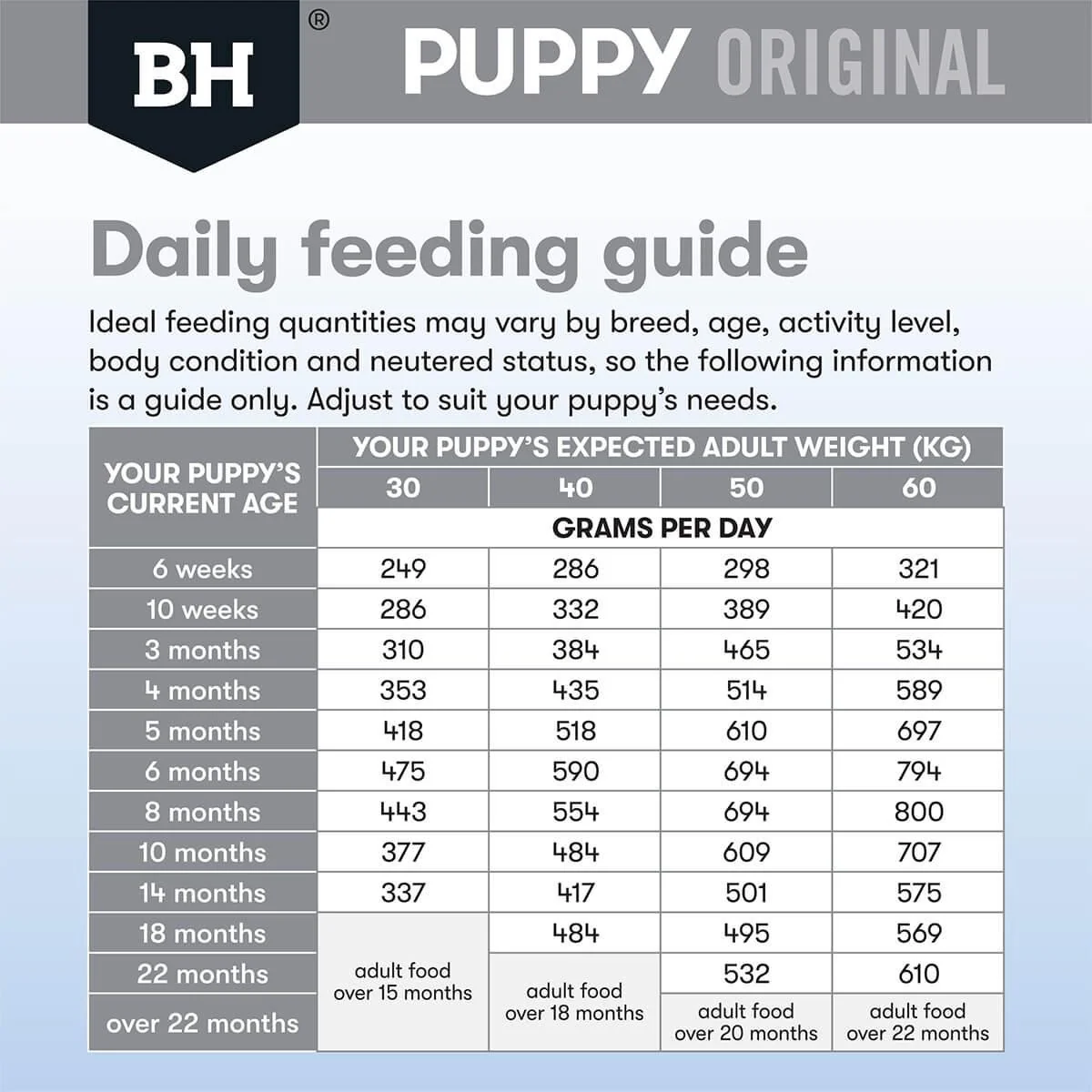 Black Hawk Puppy Lamb & Rice Large Breed Dry Dog Food - Image 21