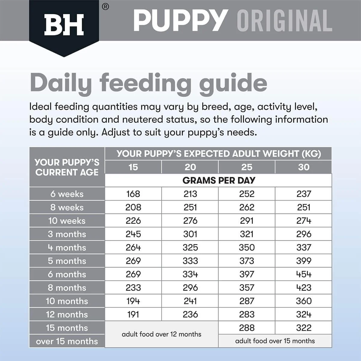 Black Hawk Puppy Lamb & Rice Medium Breed Dry Dog Food - Image 20